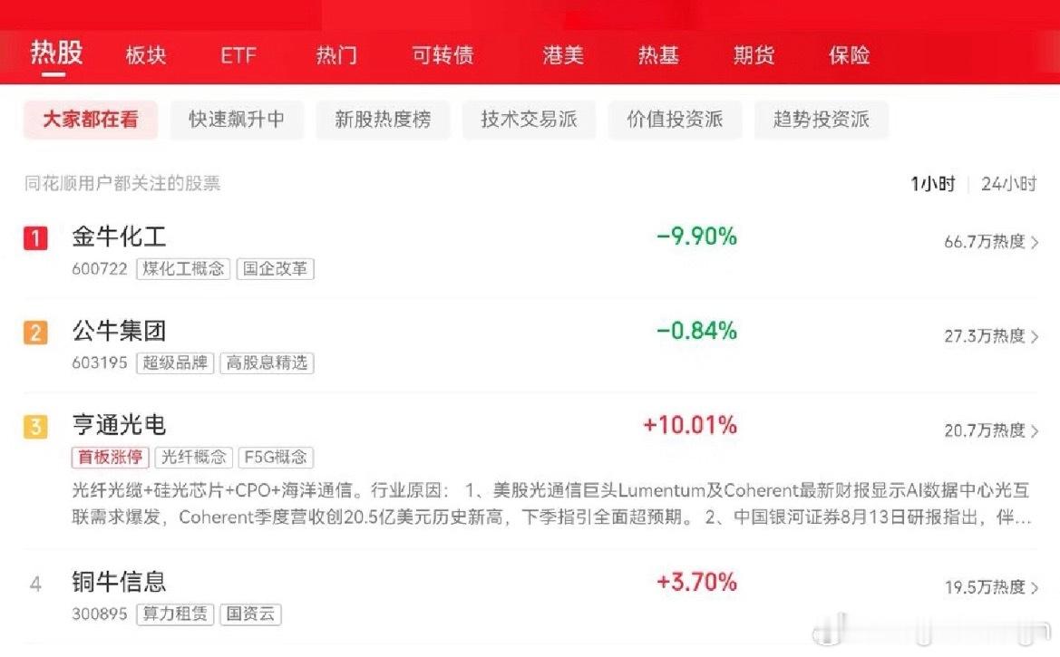 哈哈哈！本来好好的大涨停，硬是让后面几位观众整破防了牛来概念股已经炒起来了，看看