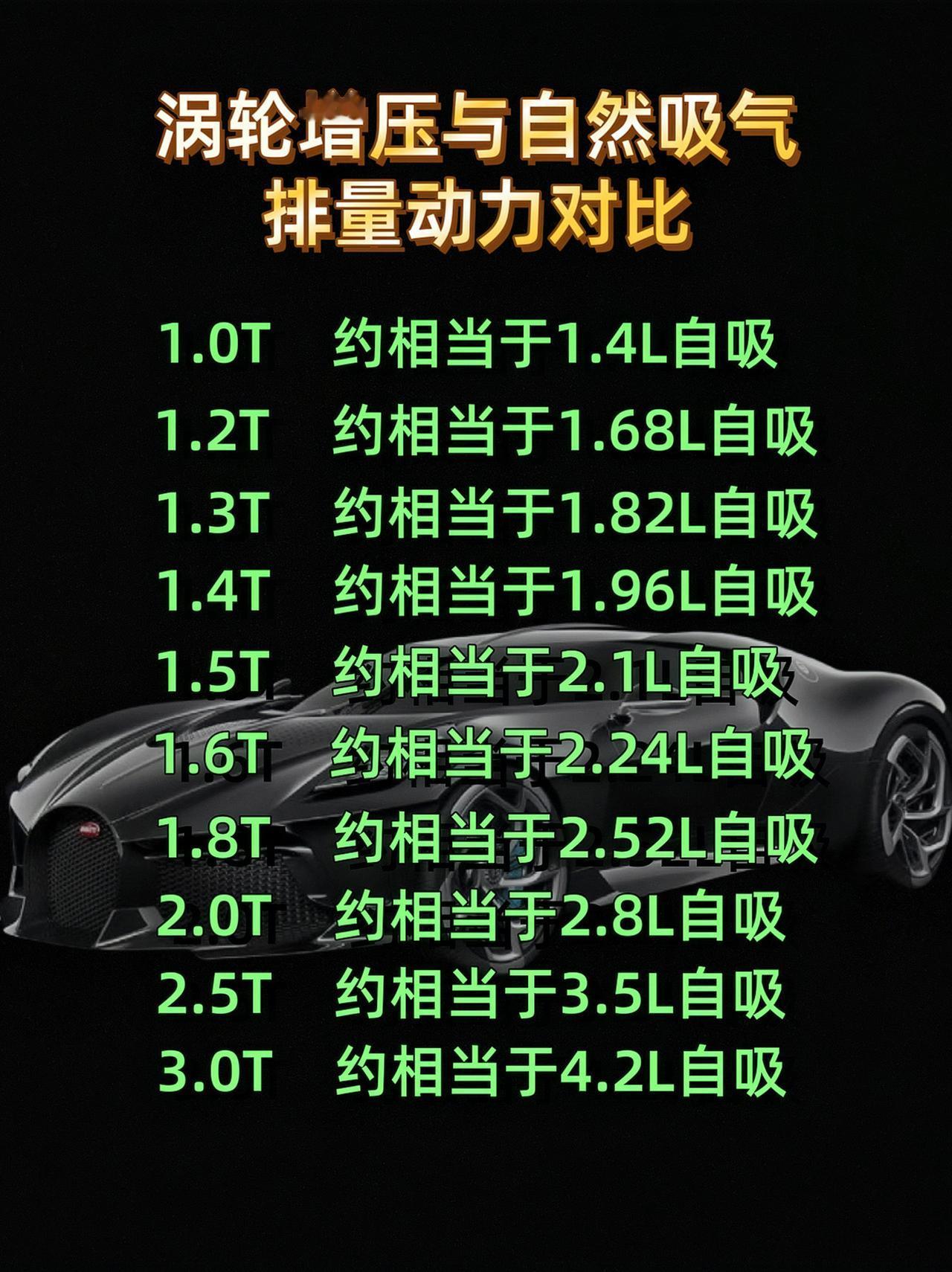 涡轮增压与自然吸气排量动力#每天一个用车知识#涡轮增压vs 自然吸气#买车那点事
