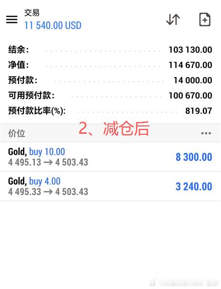 老唐实盘喜讯分享 恭喜所有跟上微博4495多单的朋友，拿到了满意的利润。更要恭喜
