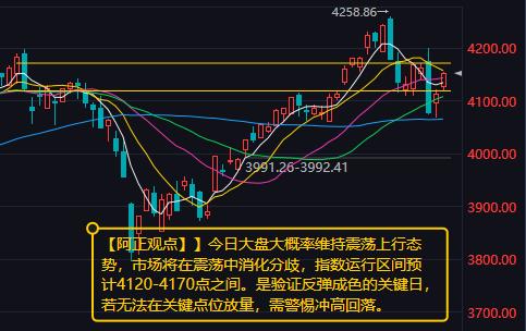 【5月26日A股盘前分析：今日大盘大概率维持震荡上行态势 市场将在震荡中消化分歧