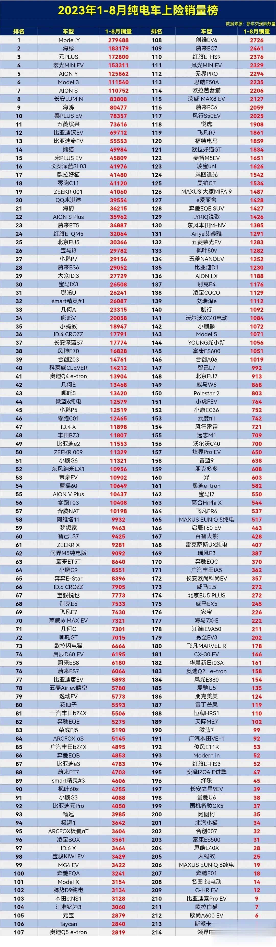 纯电车怎么选？真是让人纠结了。

现在的油价太高了，必须买台电车来开了，几分钱一