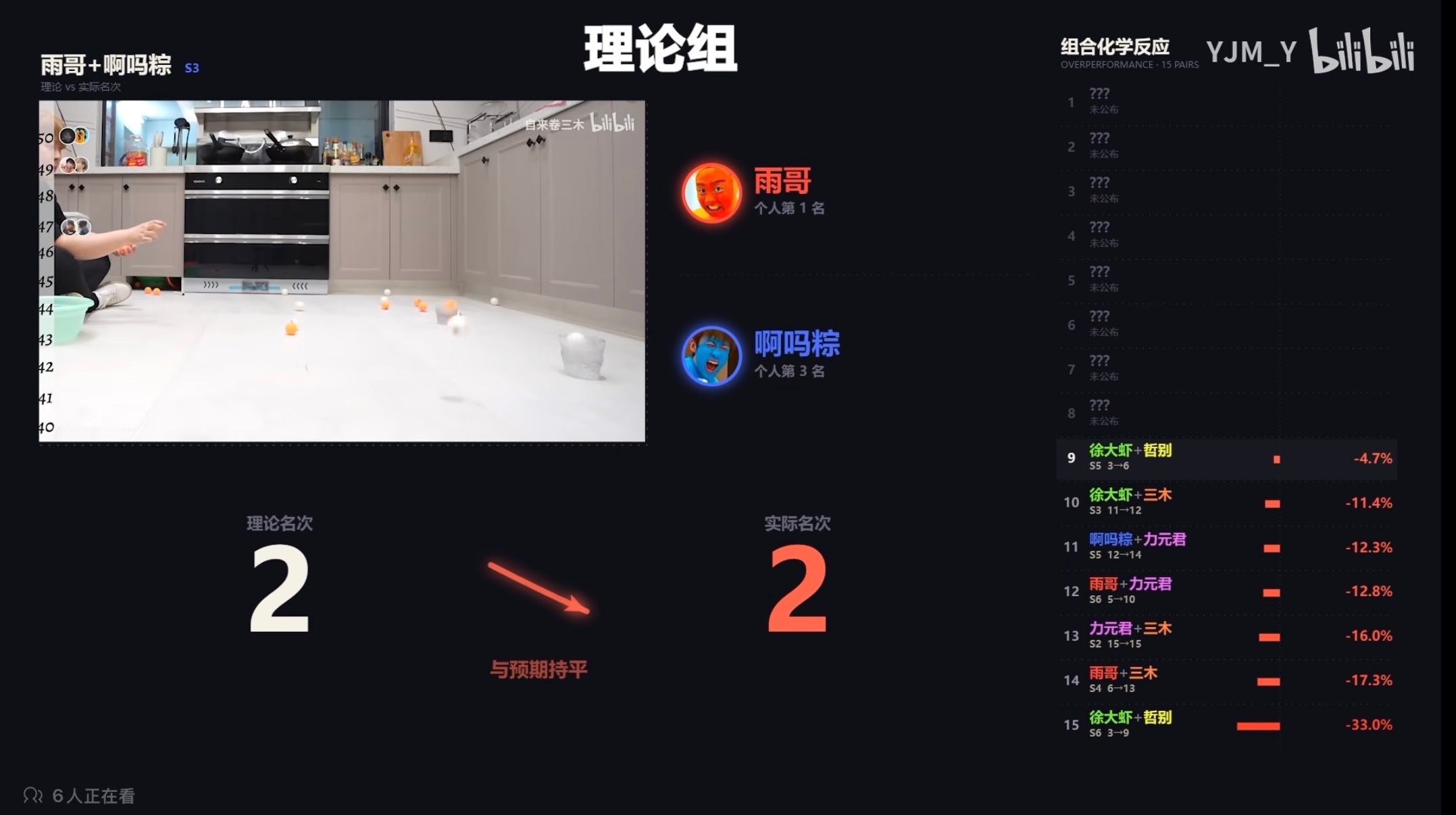理论组我还想看你们组一次