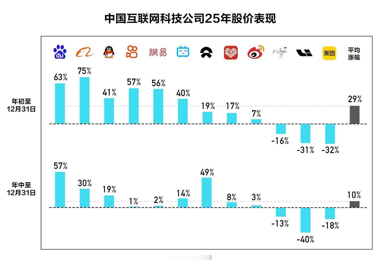 【百度美股大涨背后：被低估的“长期主义者”终迎价值重估？】

1月13日，百度在
