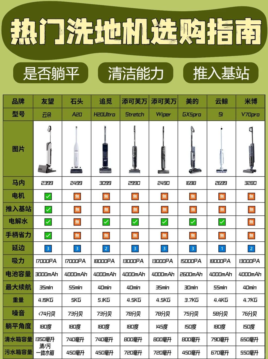 解放宝妈清洁宝物-热门新品洗地机选购攻略