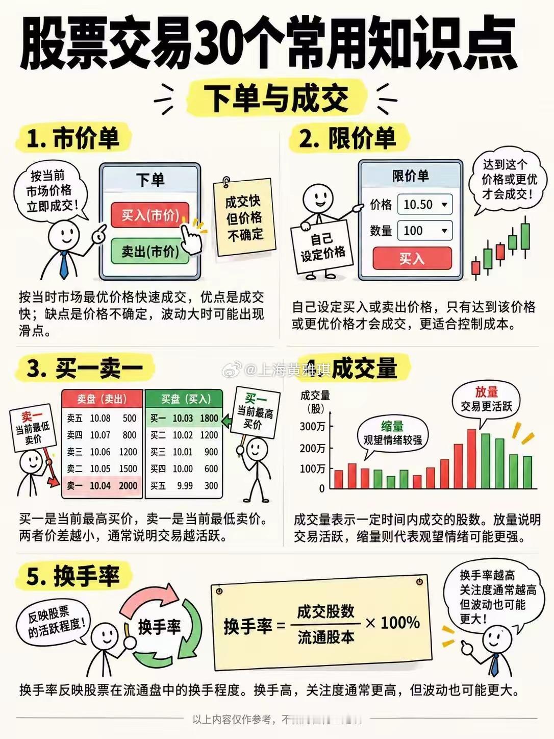 股票交易30个常用知识点 刚开始炒股的时候，最容易出现一种感觉：**每个字都认识
