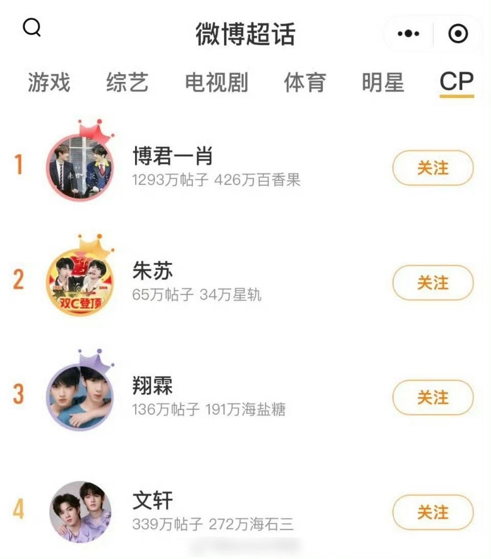 登录少年朱志鑫、苏新皓的“朱苏”CP登上超话CP榜第二了，仅次于肖战、王一博的“