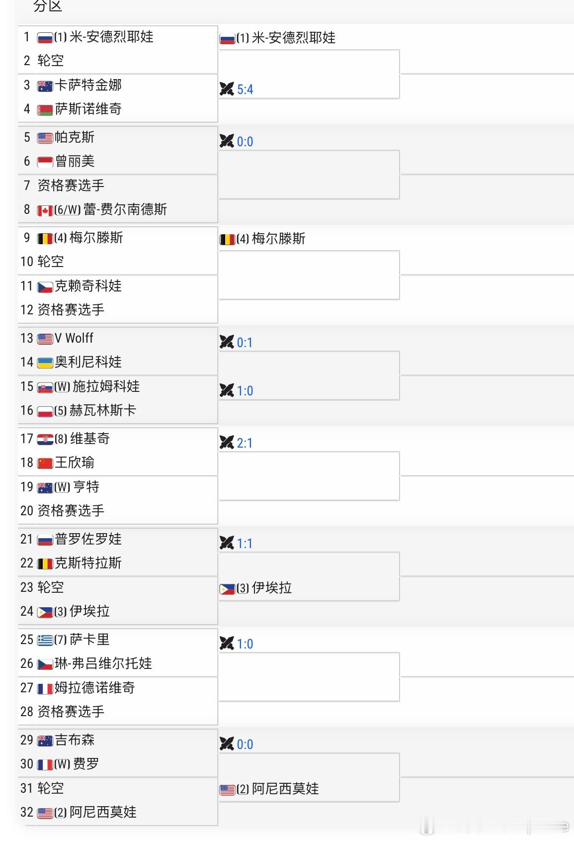 WTA500🇸🇬新加坡站女单签表🇨🇳王欣瑜vs🇭🇷维基奇【8】首轮挑