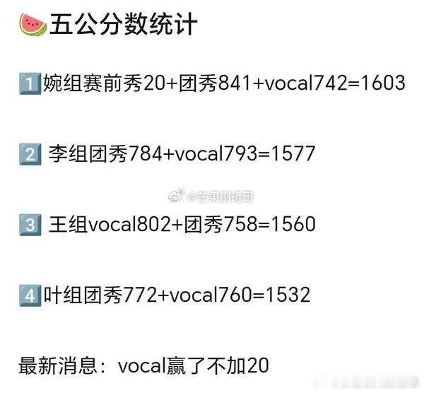 张小婉团第一厉害了 ​​​