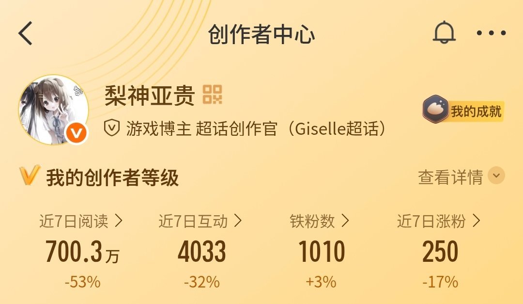 呼。、终于养回来了 