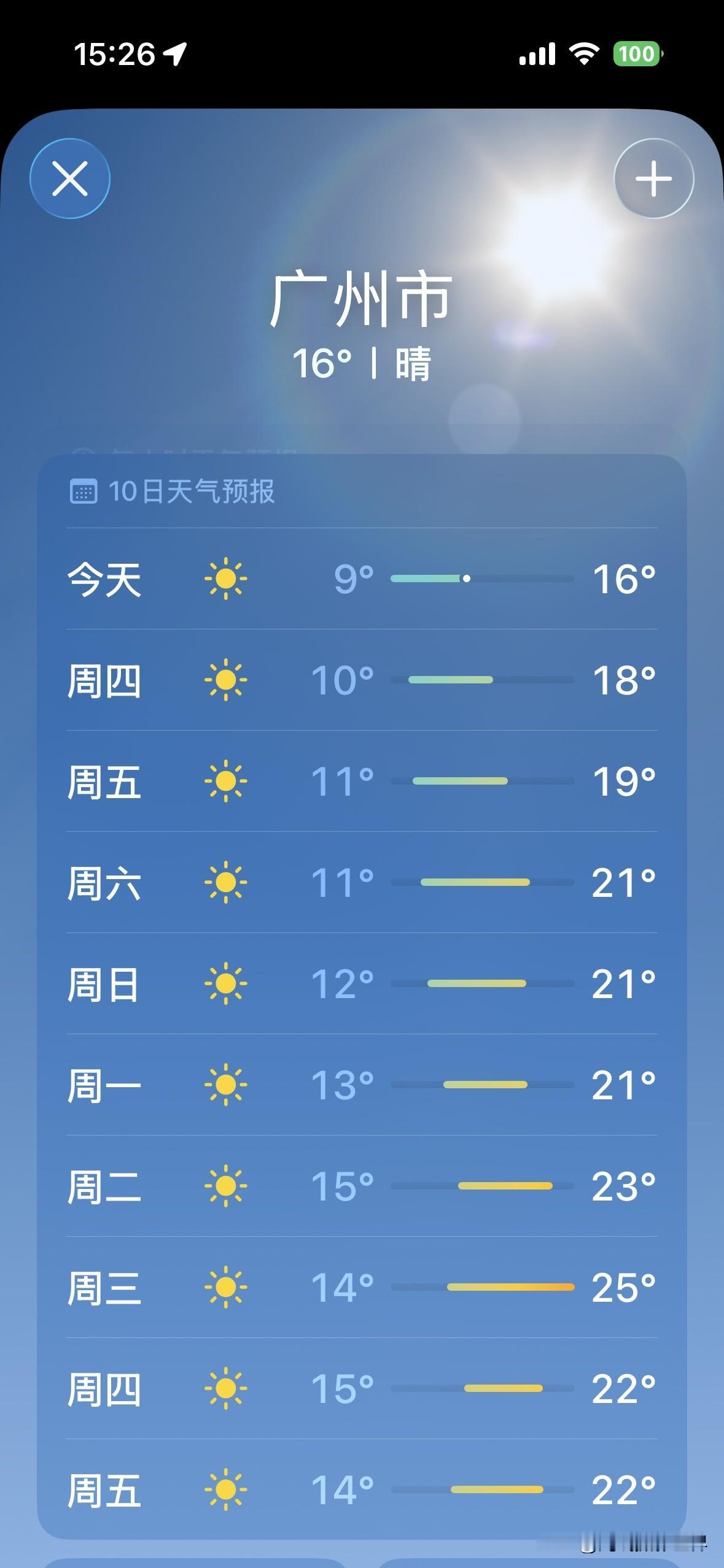 快要被冻死的广州单身狗们，1月10日，广州最高气温将会回暖至20度以上啦！温暖的