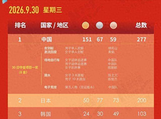 看懂名古屋亚运会！中国真正的实力，根本不在奖牌数