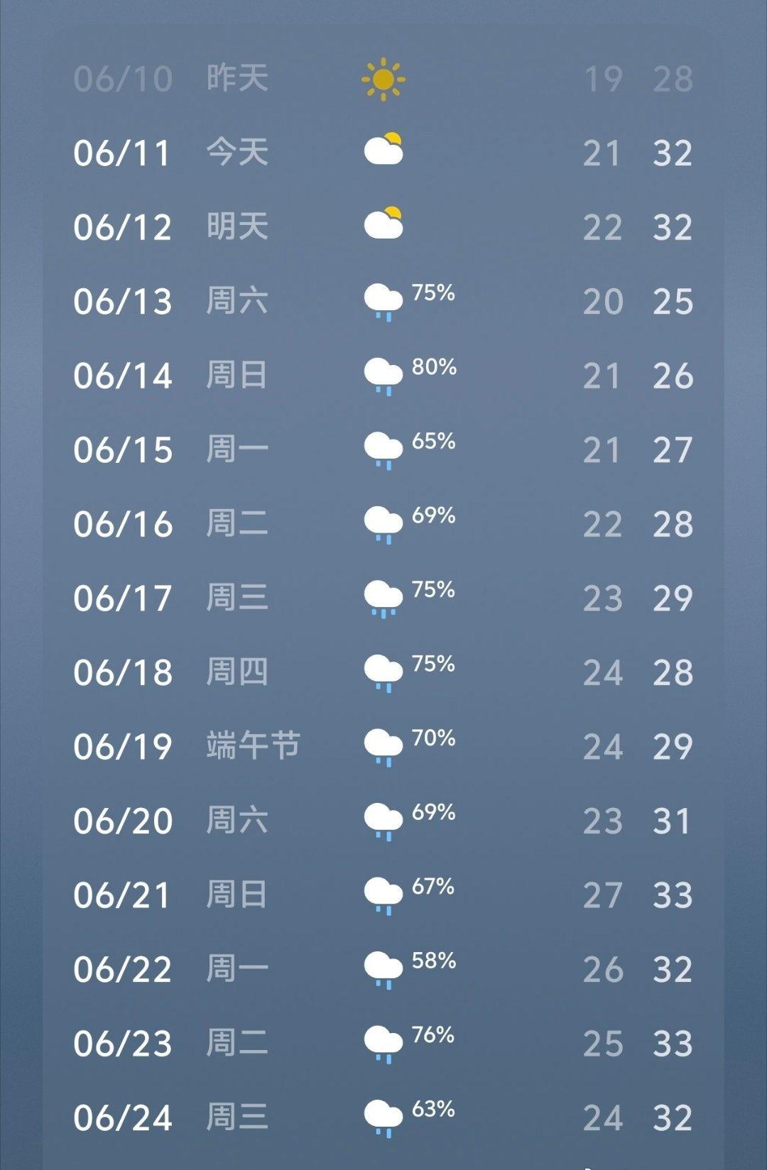 接下来要下这么久的雨[恐惧] ​​​