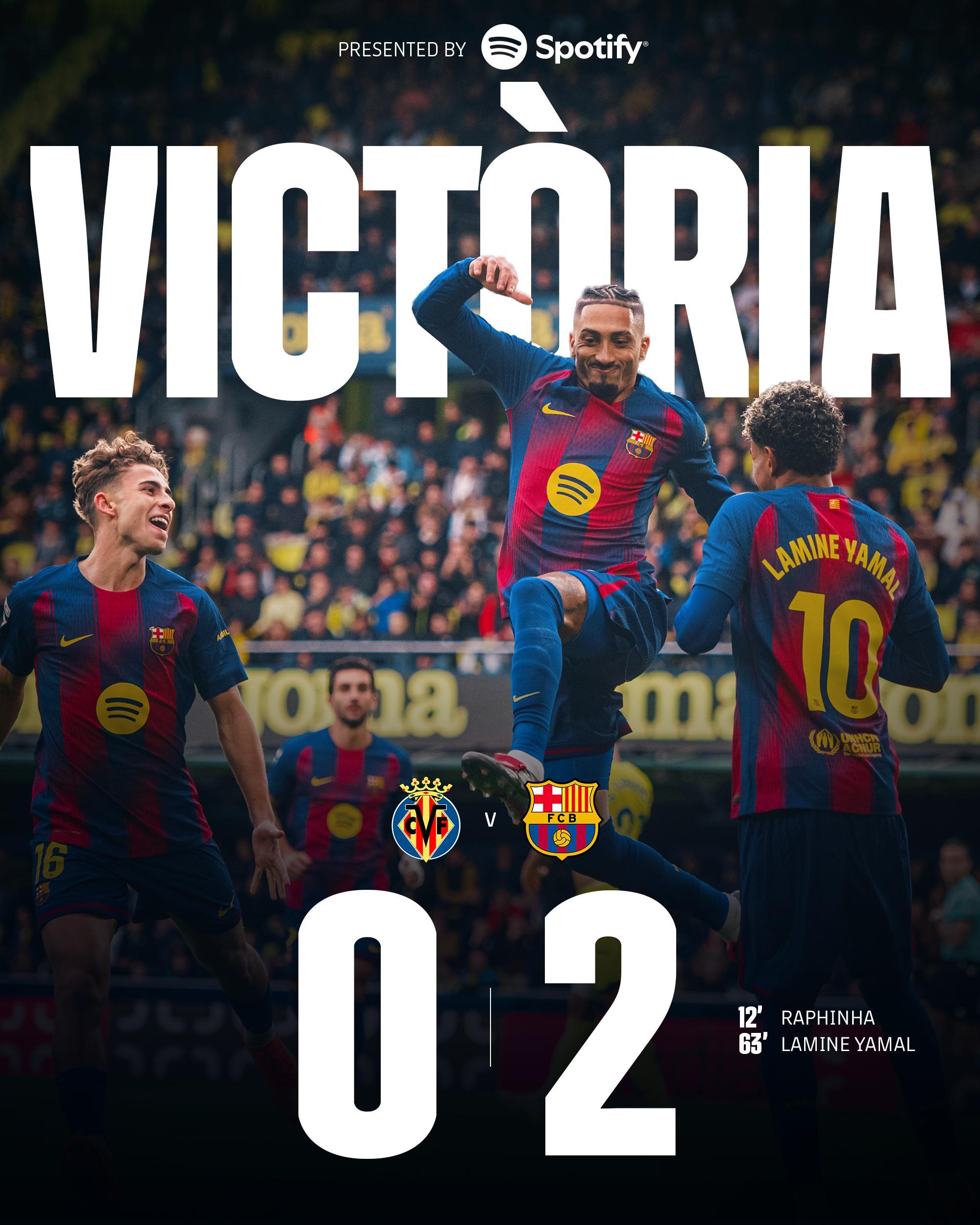 比利亚雷亚尔vs巴萨 全场比赛结束，巴萨客场以2:0战胜比利亚雷亚尔。上半场拉菲