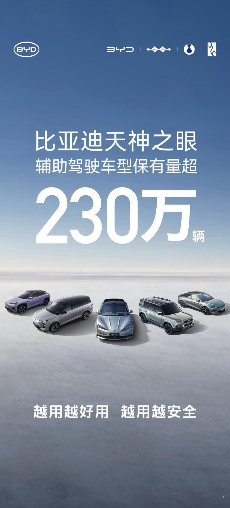 比亚迪搭载“天神之眼”辅助驾驶的车型销量在11月单月销量再破31万，累计装车量已