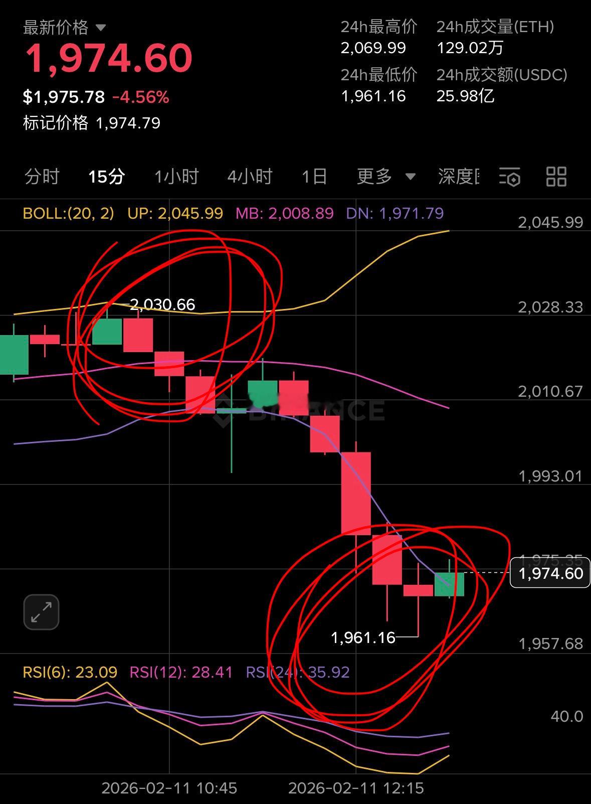 今日10点左右，截止现在下午1点，箜單厚礼看图所知成绩：btc 1900典；et