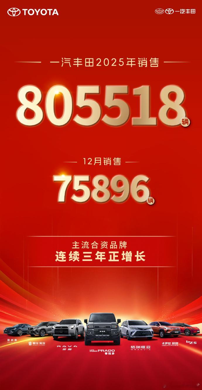 一汽丰田2025年销售805518辆一汽丰田2025年销售805518辆，12月