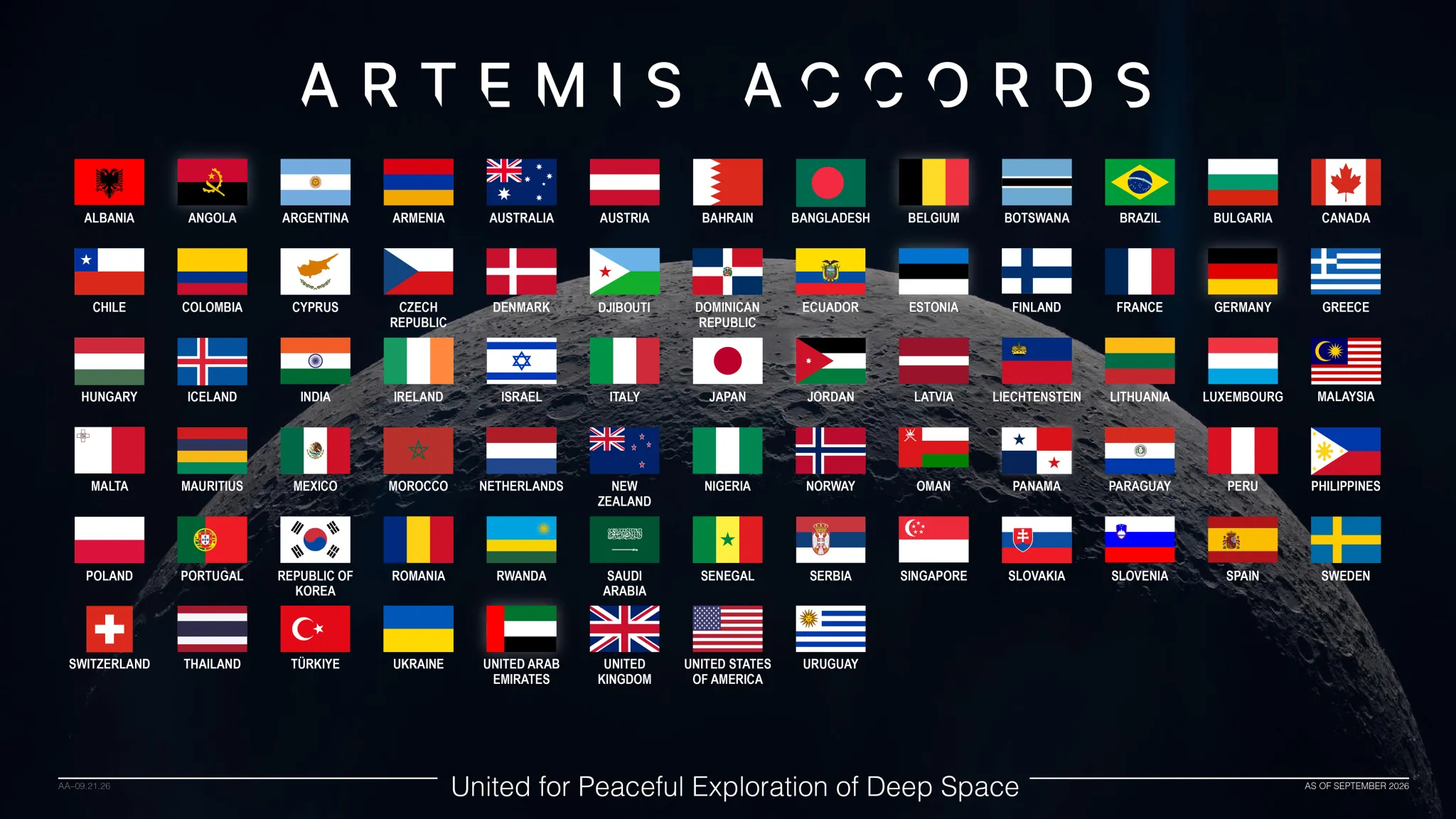又一个！【2026年9月21日，阿尔巴尼亚共和国成为签署美国🇺🇸《阿尔忒弥斯