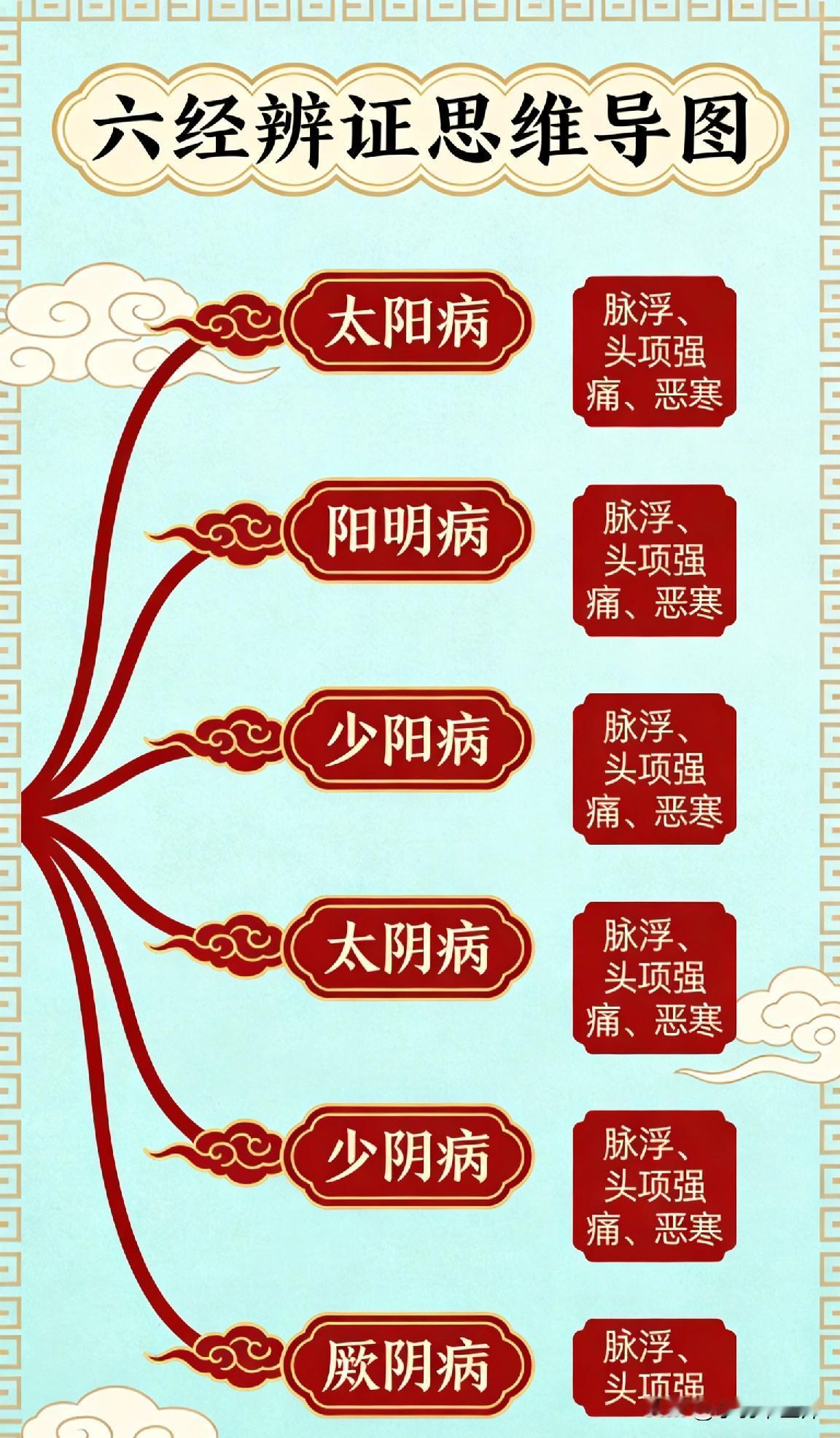 读完全本伤寒论,您敢说虚实吗?为什么现代人明明不缺医少药，却总觉得身体“调理不过