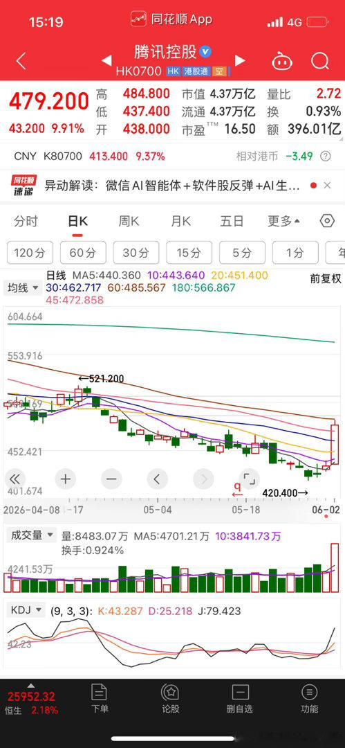 偶尔来根大阳，跌的跟熊市一样 