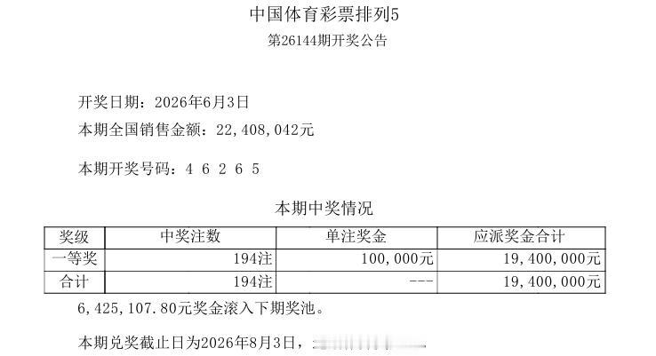 今晚开奖的体彩排列三和排列五实现了双爆，本期开奖号码：4 6 2 6 5，其中排