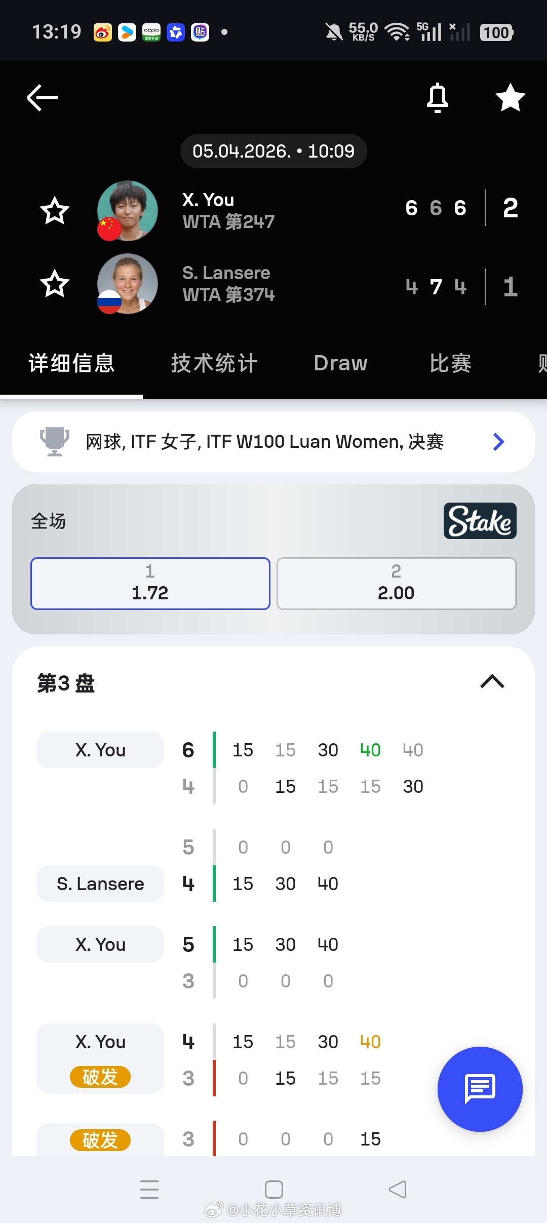 小花小草资讯【 🇨🇳六安W100】女单决赛🇨🇳尤晓迪 6-46-7(2)