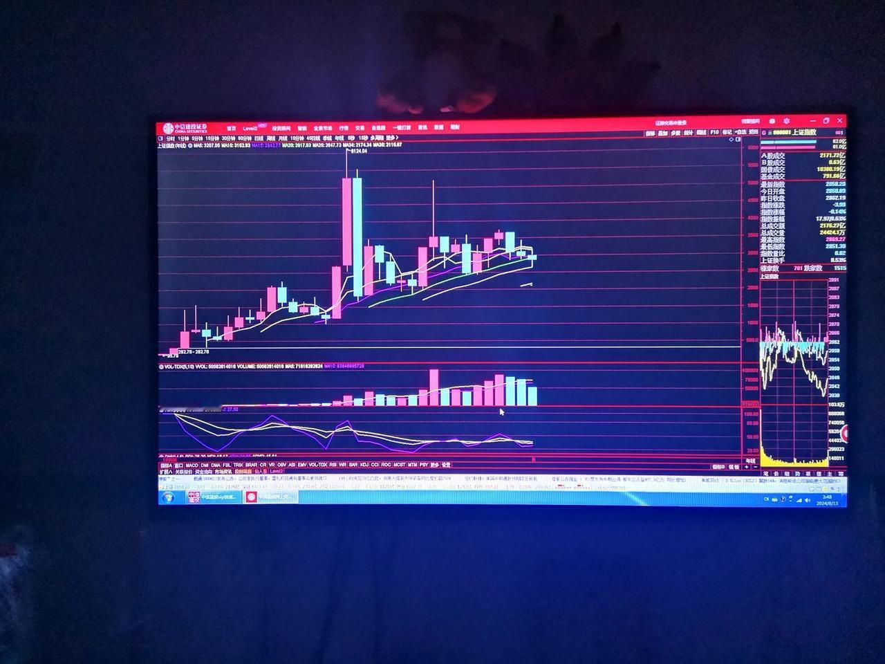 第一张是11月5日拍的，上证指数正在做第二个头部，向3400点进军的途中，第二张