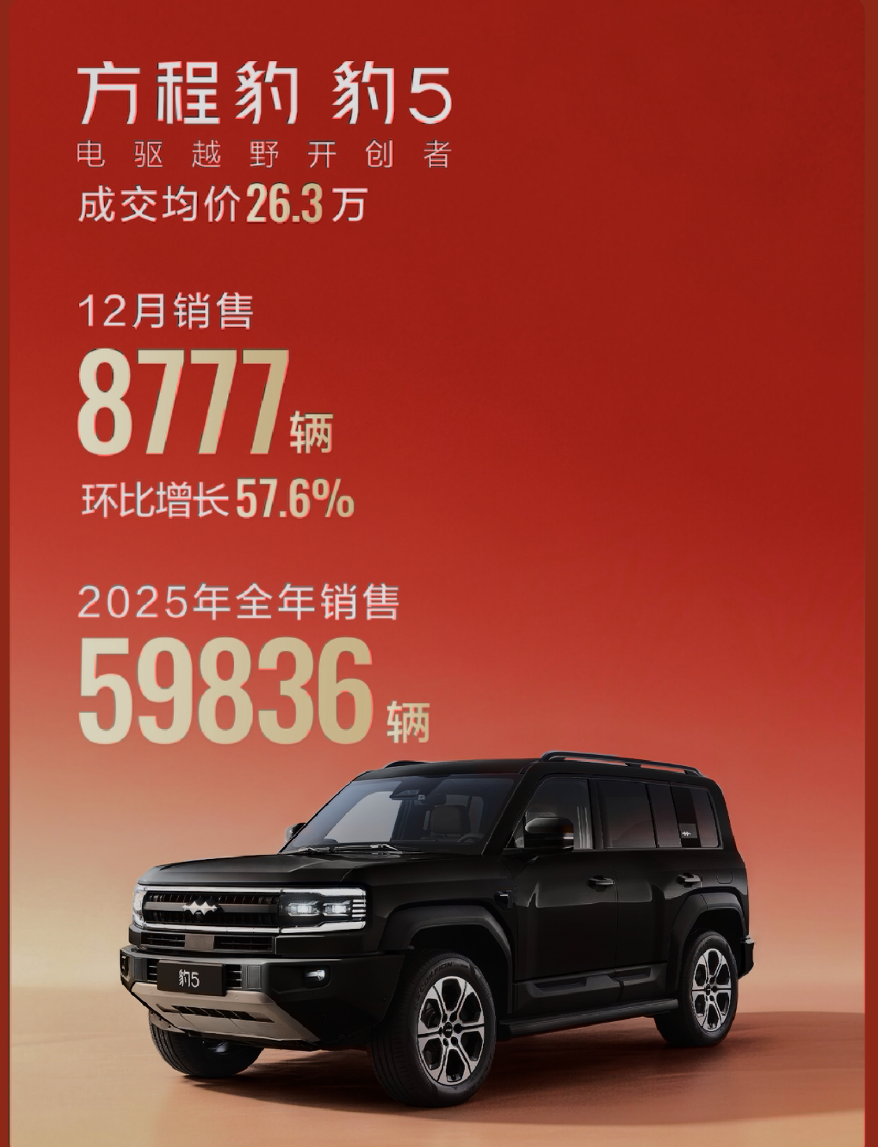 豹5一个月竟然卖了将近9K辆越卖越好了