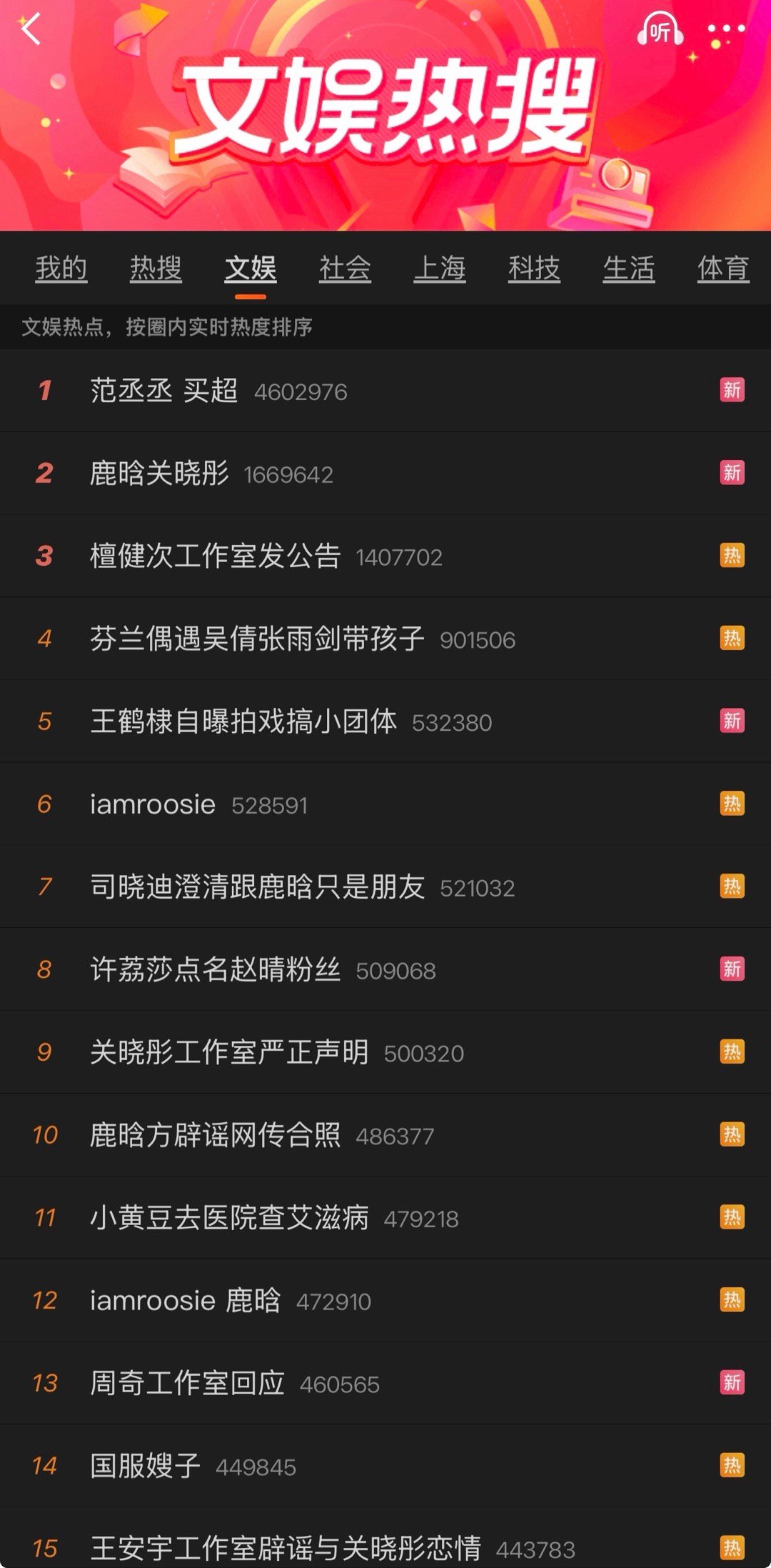 范丞丞 买超大家觉得这里面关联的男艺人有哪个是洁身自好的吗？涉及了范丞丞 买超 