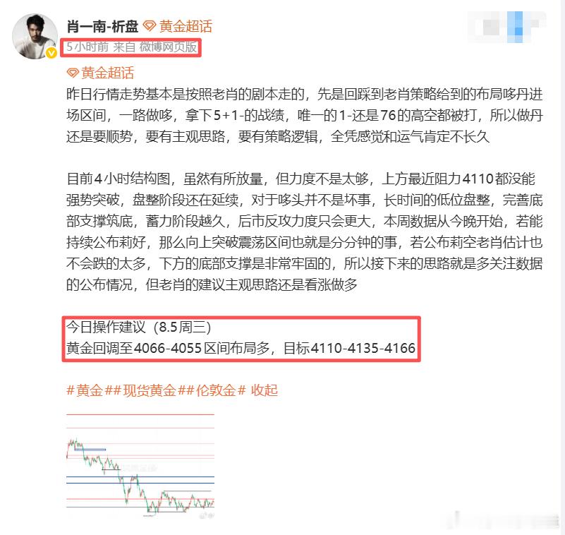 黄金 一上午直接给老肖的上看目标全部抵达了，多头开始发力了？各位还是不要掉以轻心