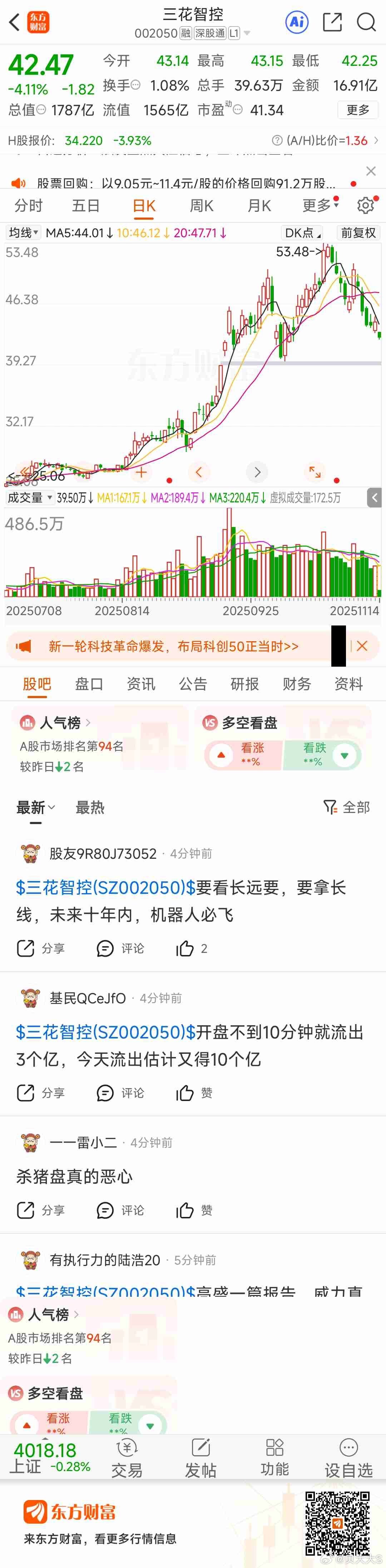 三花智控（002050）东方财富 这形态，很丑，A字杀 