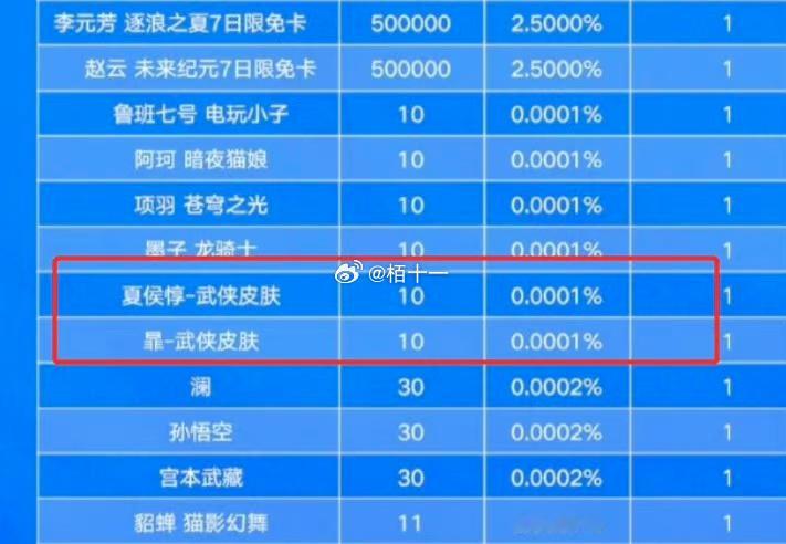 【🍉】暃和夏侯惇即将推出武侠系列皮肤！感觉这种国风武侠风格应该还不错[淡淡的]