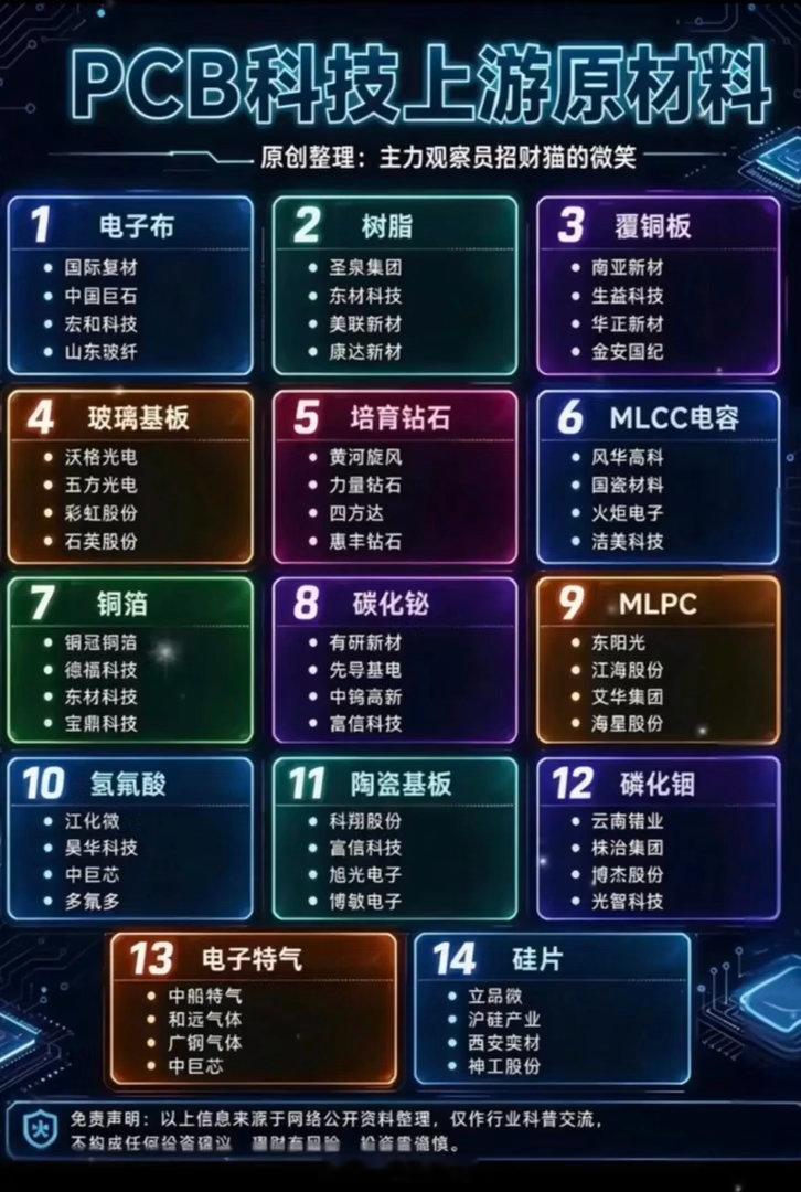 PCB科技上游原材料大全，一目了然。PCB上游原材料看着杂，捋清楚其实脉络特别顺