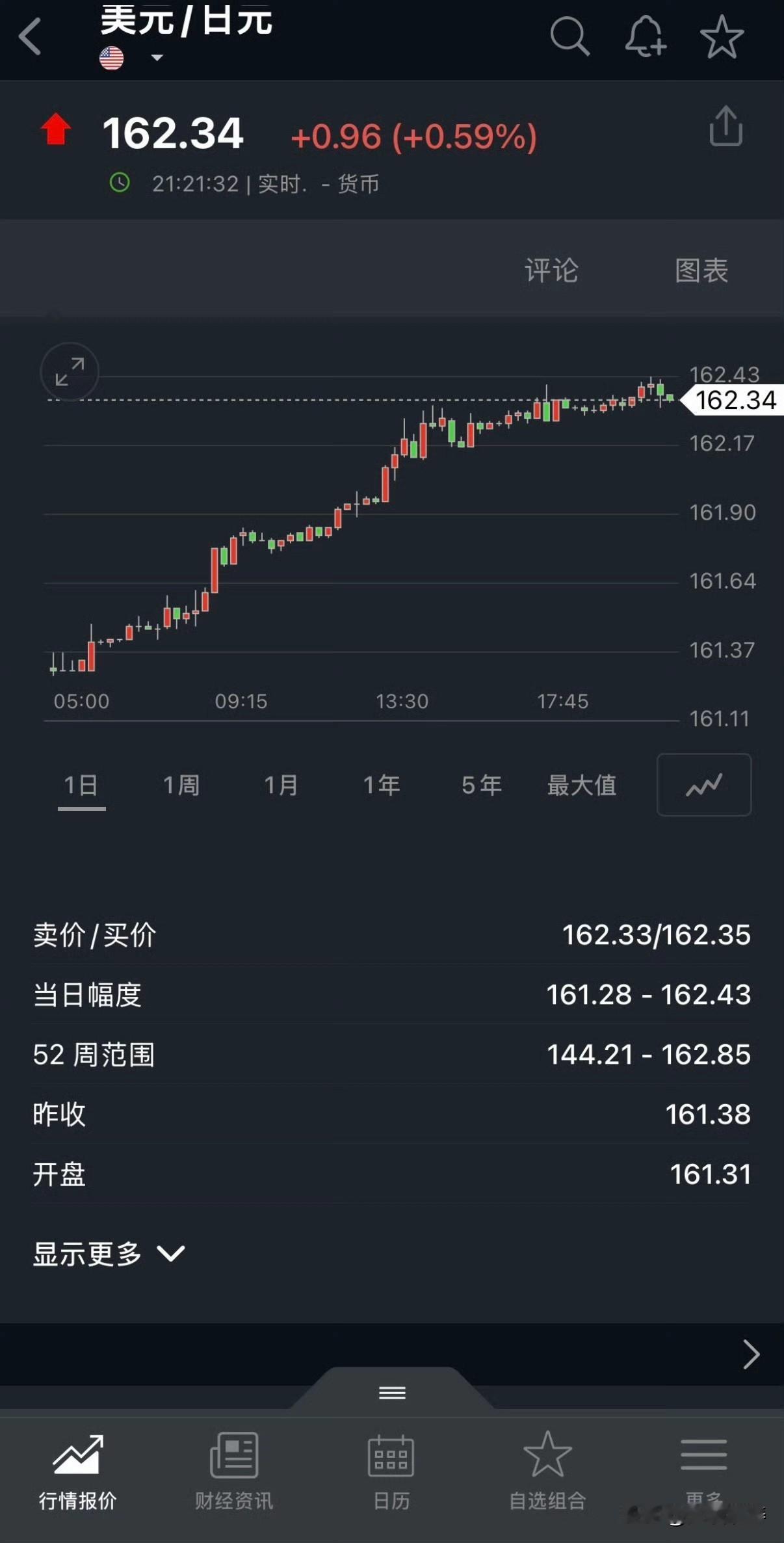 干吧！阁下！日本央行的弹药还能打几次？