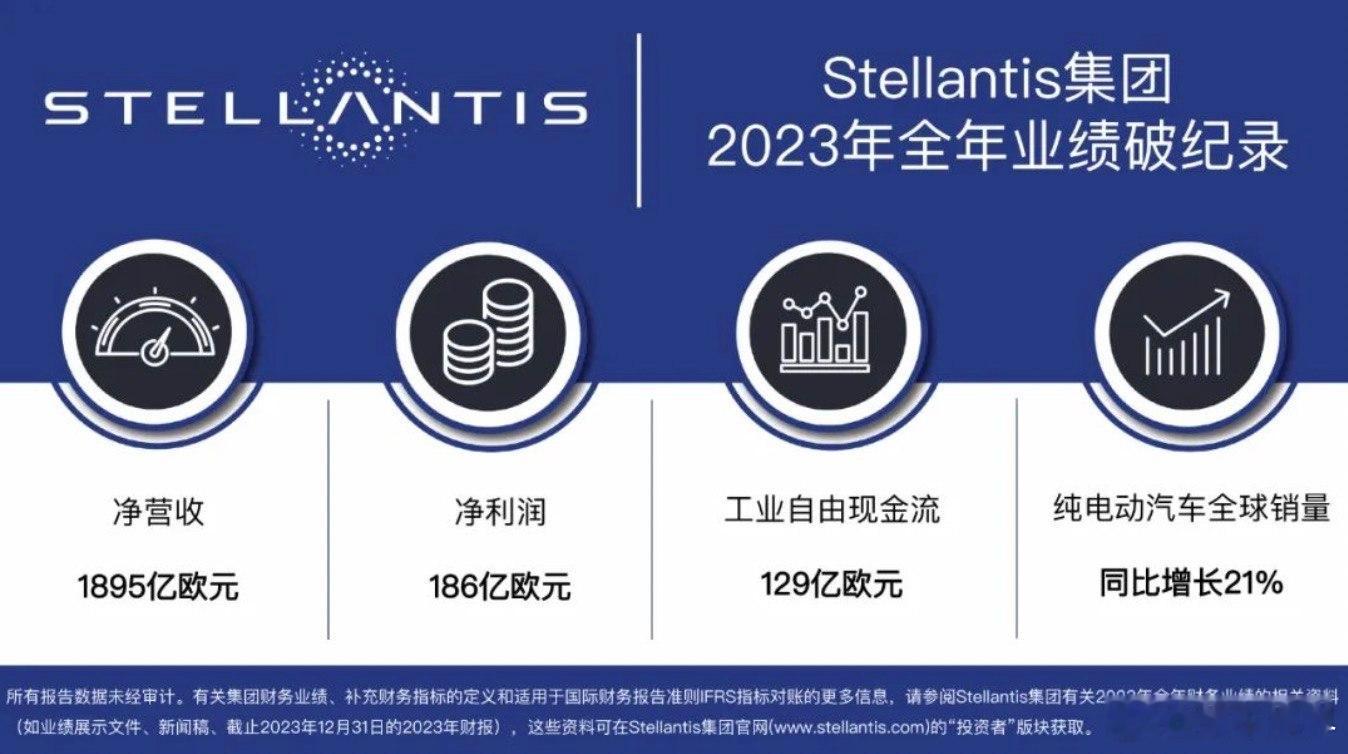 日前，Stellantis集团公布2023年全年财务业绩。集团净营收1895亿欧