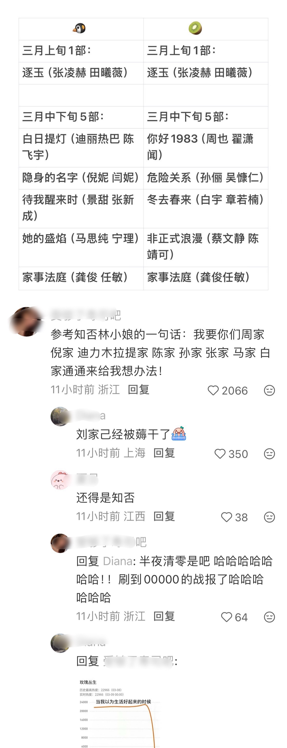 笑丝，一个个再开除赵丽颖《知否》养老剧试试呢～