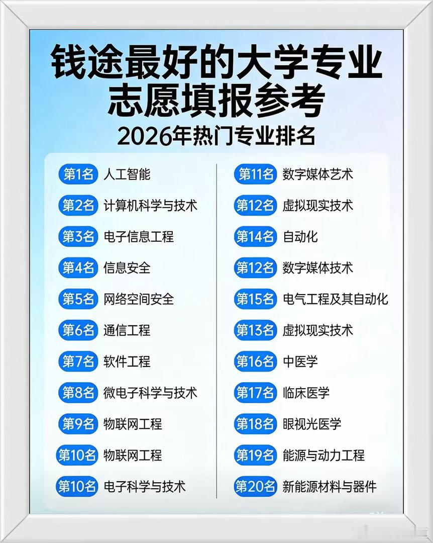 专业报考指南高考后你的重点放在哪？三分考七分报，愿你们都能精准投档。 