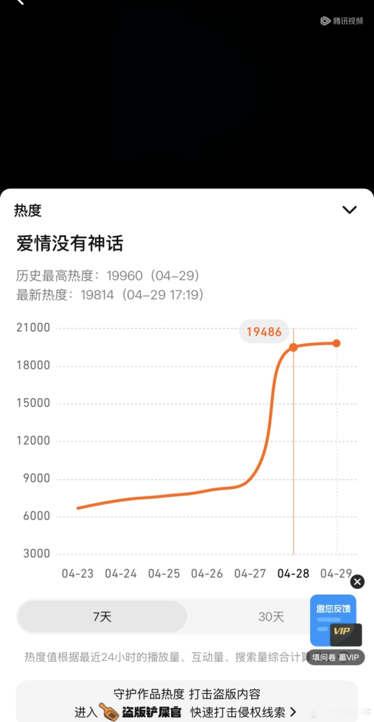 怎会如此扑街，首播两万热度都过不了 