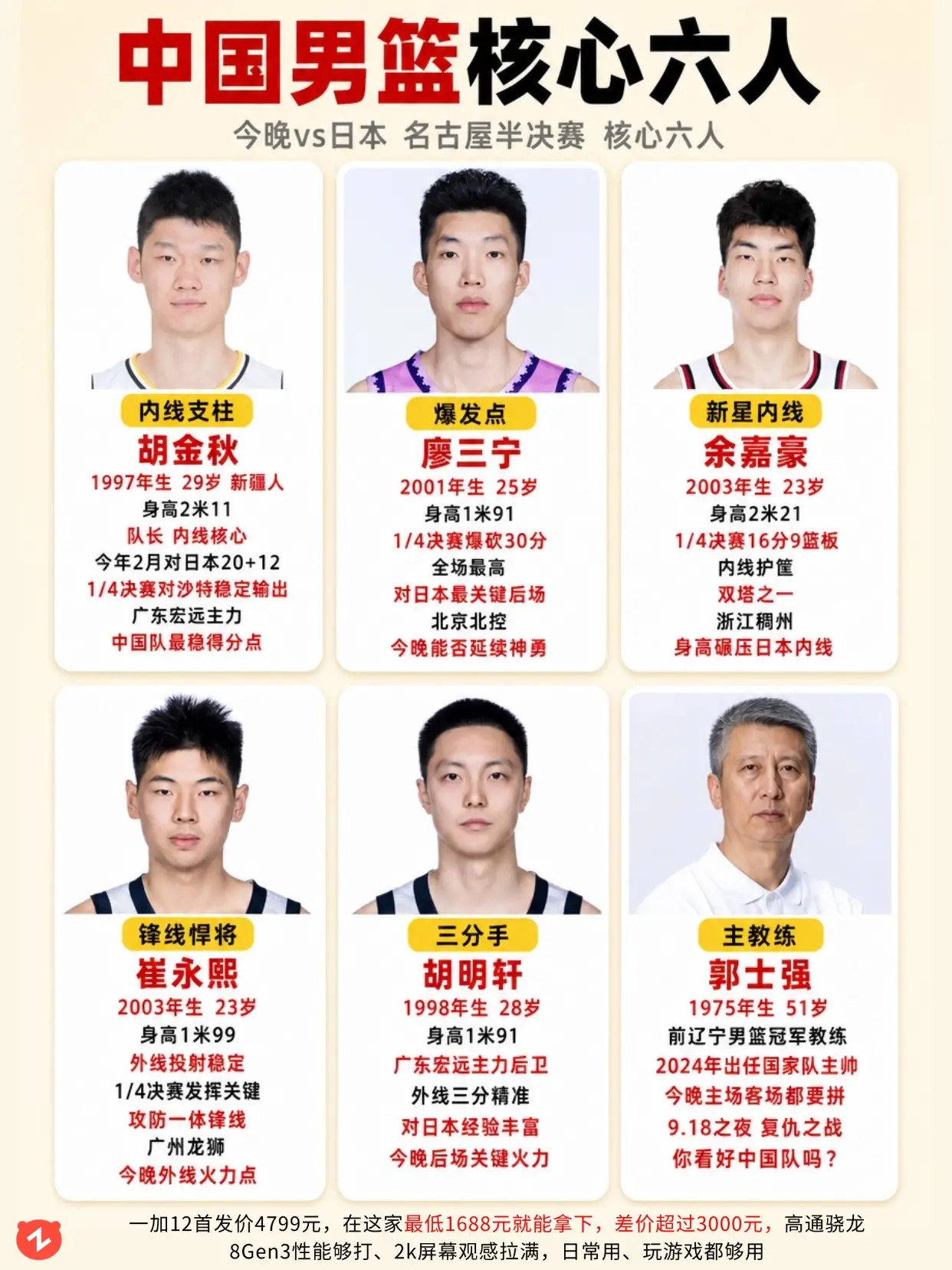 中国男篮核心六人，今晚决战日本争决赛🔥。