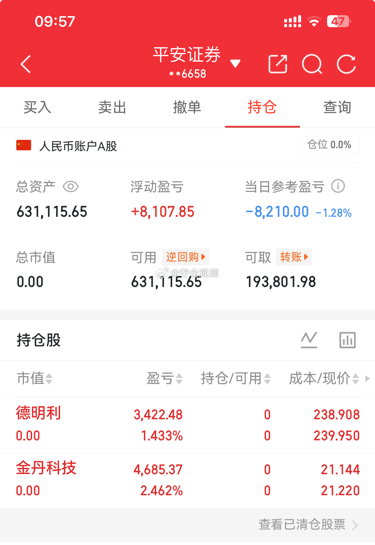 全部清仓，空仓待机！德明利、金丹科技顺利落袋，其他标的也全部了结。不格局、不贪最