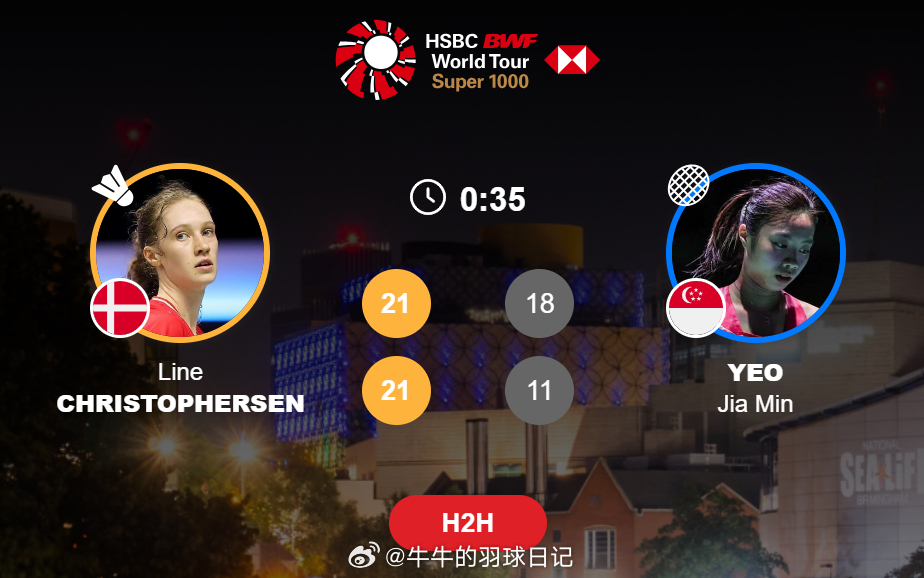 女单 1/8赛 莱恩 21-18 21-11 杨佳敏2026全英羽毛球公开赛