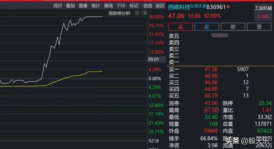 大爷的，一天50个点错过，哭晕在厕所！