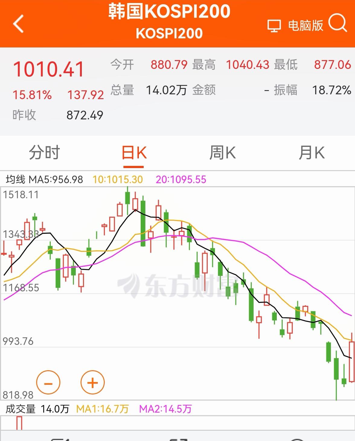 老手说股：（6）
家人们，今天有点小开心。
好吧，上午已经收盘，讲几句。
调整告