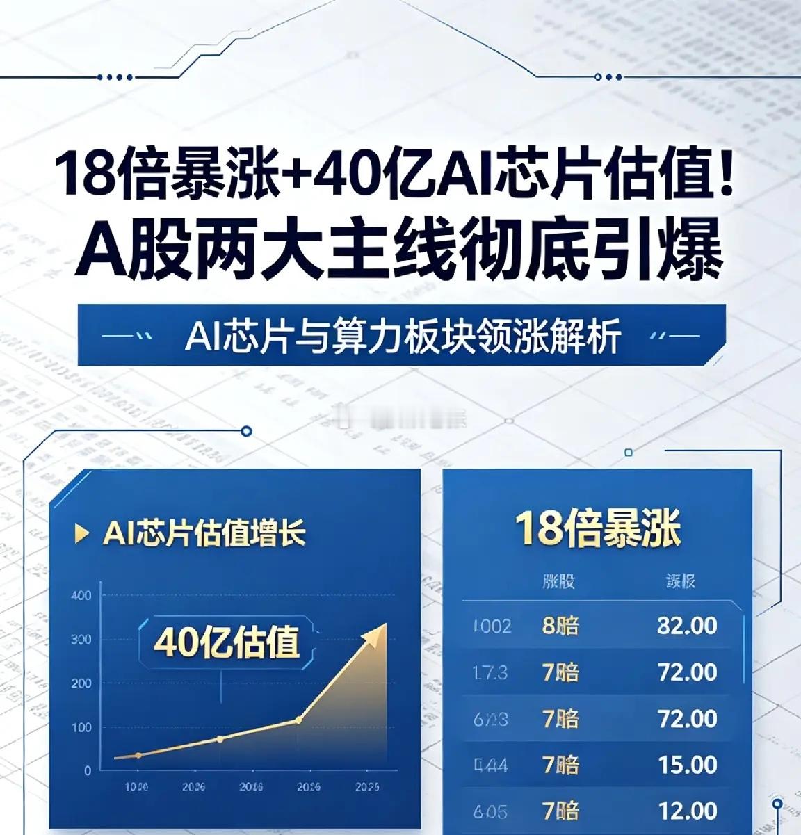 18倍暴涨+40亿AI芯片估值！A股两大主线彻底引爆一、业绩暴增组：锂价回暖+产