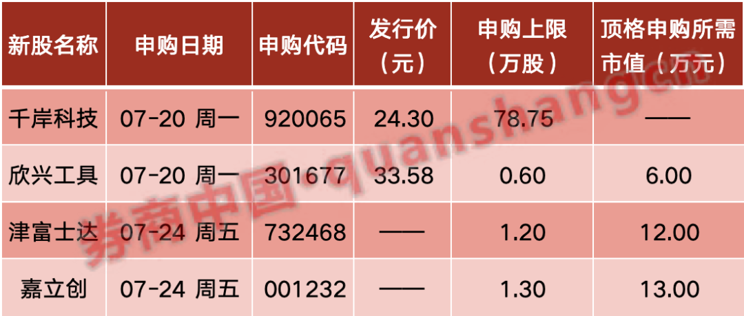 加息突变！美联储，大消息！重大利好，事关太空算力！两融集中强平？多家券商回应！影响一周市场的十大消息