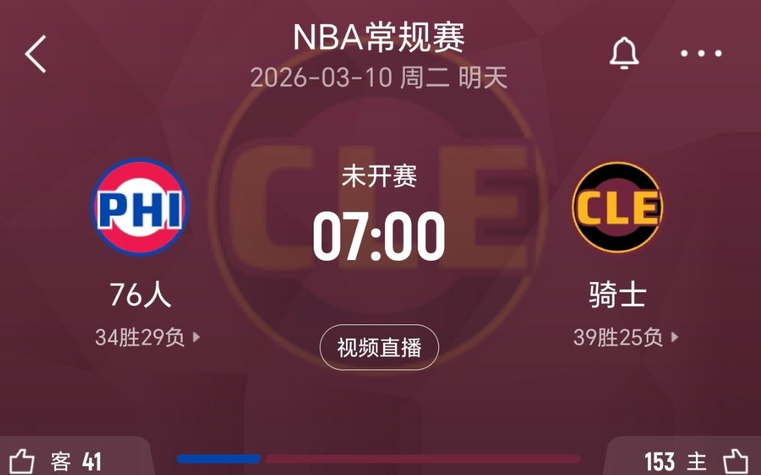 哈登距离两万九千分还差4分，明天能破吗？76人vs骑士