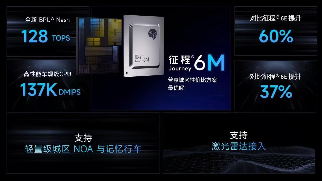 高阶智驾PK再升级，背后的地平线在猛猛发力啊！2月28日，理想汽车副总裁刘杰在微