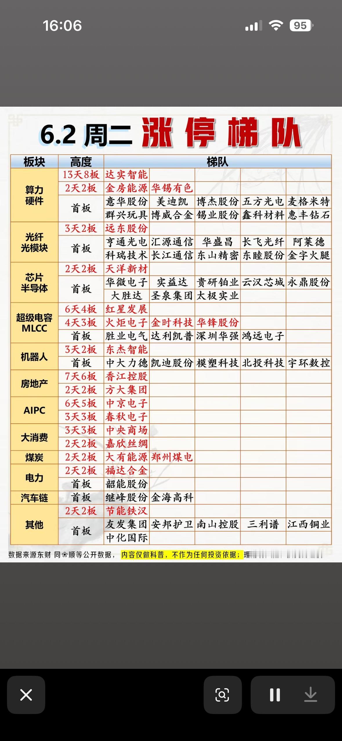 6月2日股市周二涨停梯队  📈📈📈 强势板块揭晓！

6月2日股市周二涨停