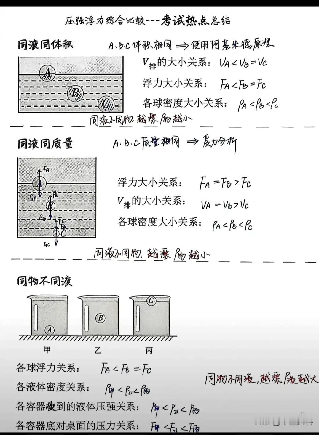 别再死记硬背！浮力就考这3句话，初中物理浮力直接封神
很多孩子刷了几十道浮力题，