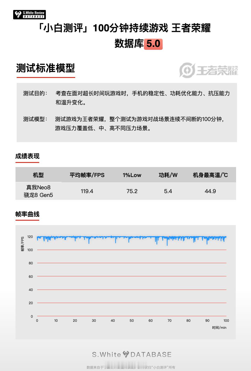 最近复测了真我Neo8，来看看骁龙8 Gen5➕8000mAh的这台中端机在数据
