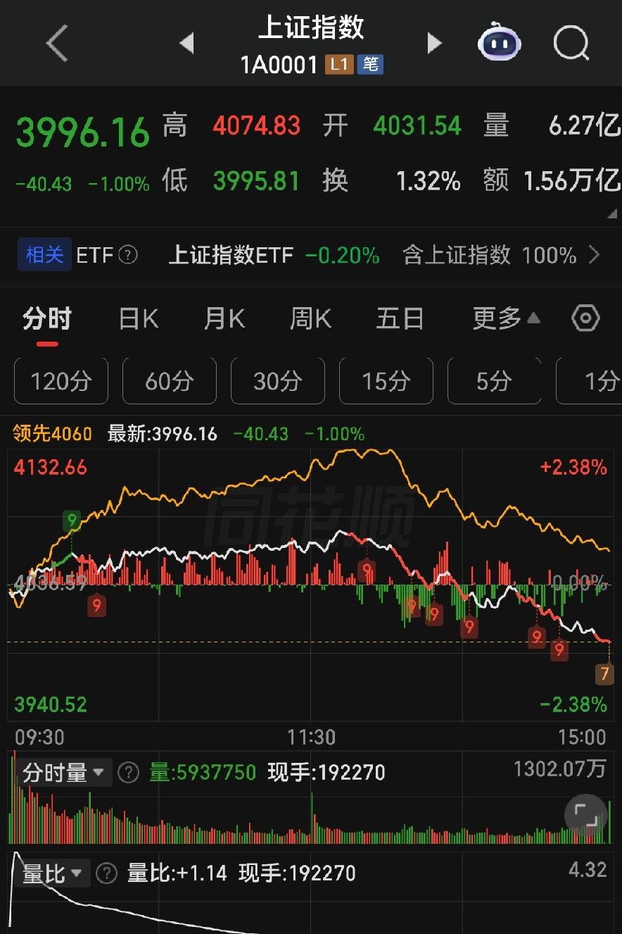  放量跳水绝非洗盘！7月10日收盘复盘，下周一行情预判！

各位朋友些，今天开盘